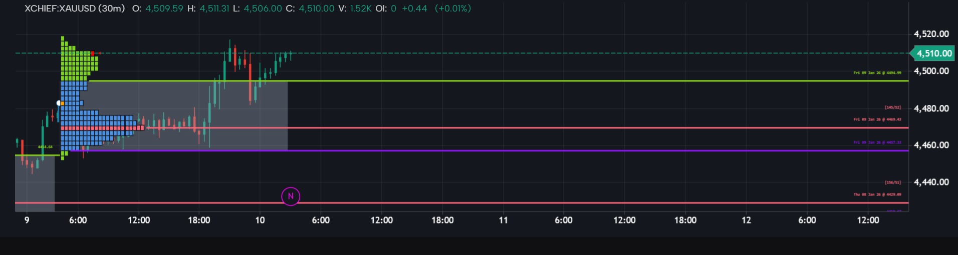 buy vs sell Delta