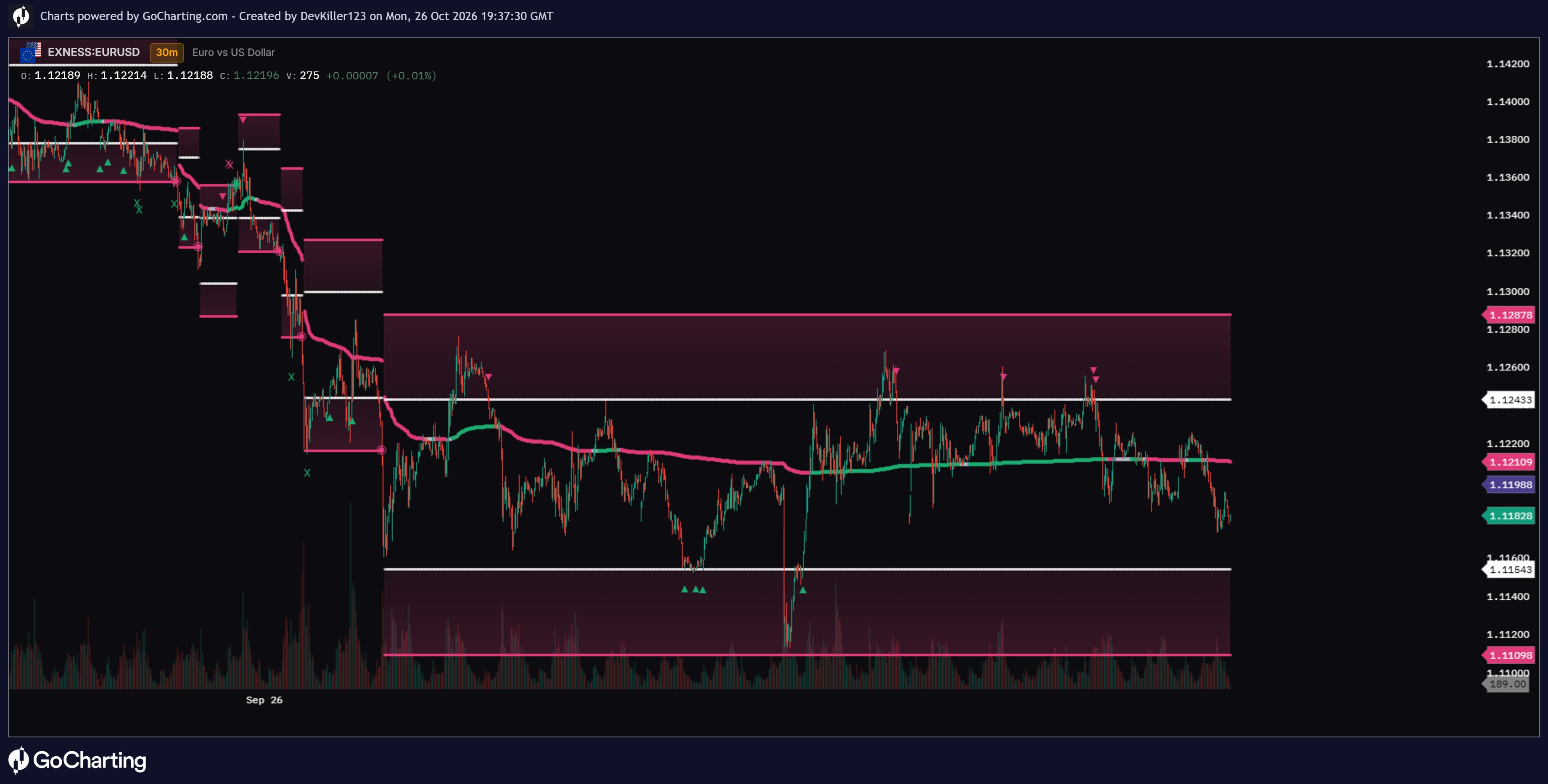 VWAP Range Breakout