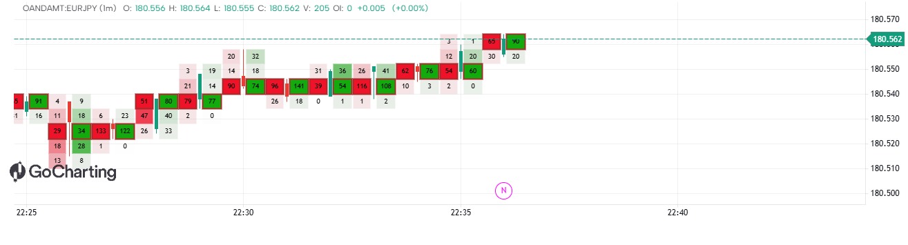 Volume Delta explained