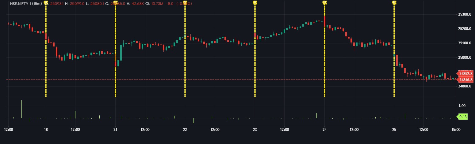 Delta % Change [indicator] | GoCharting Scripts