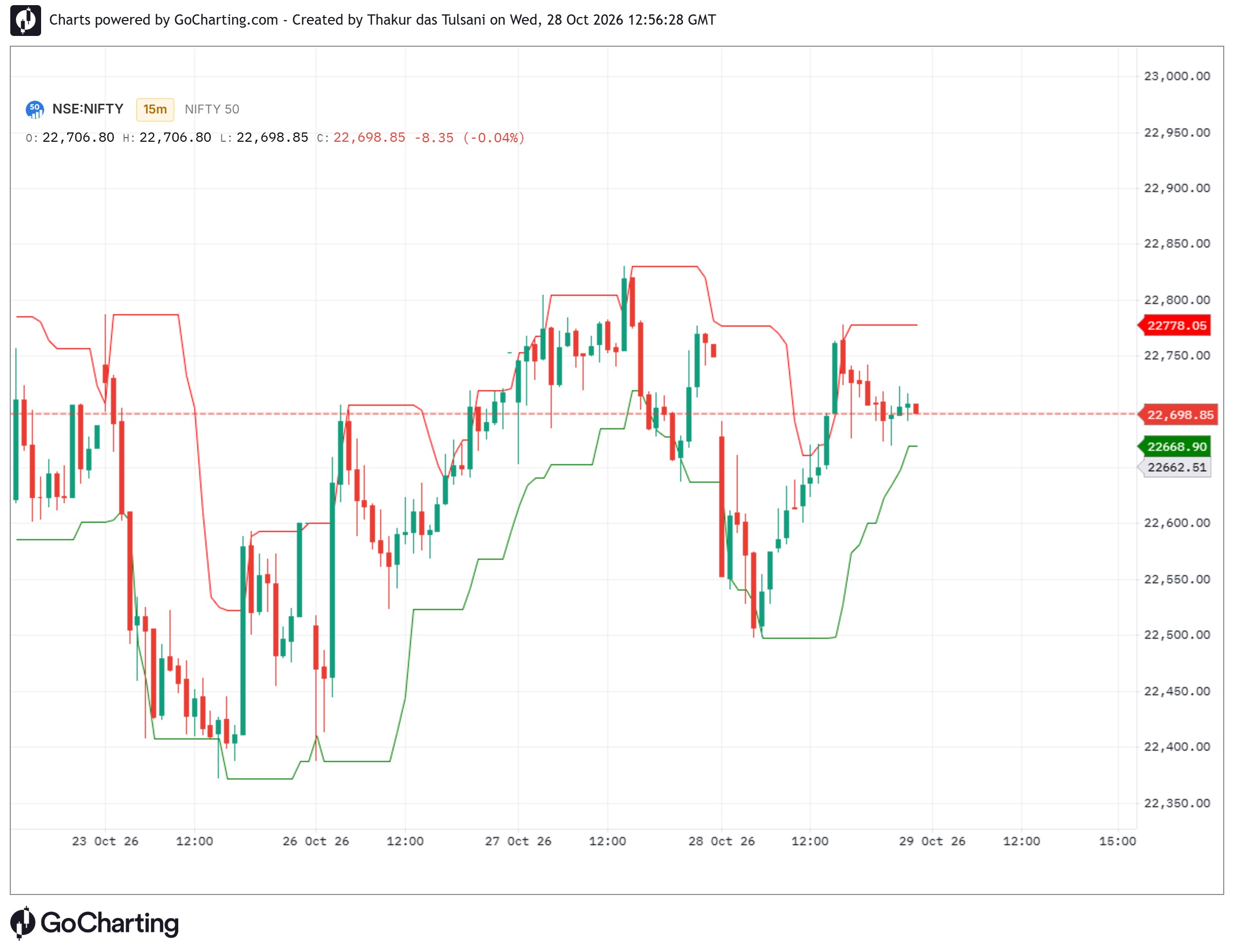 NIFTY Price Action Pro