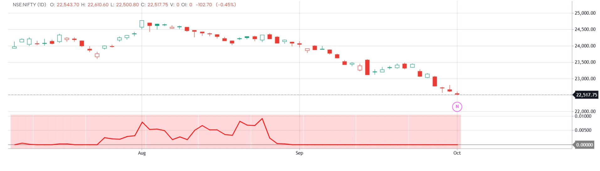 4S-Smooth Structural Strength Score 