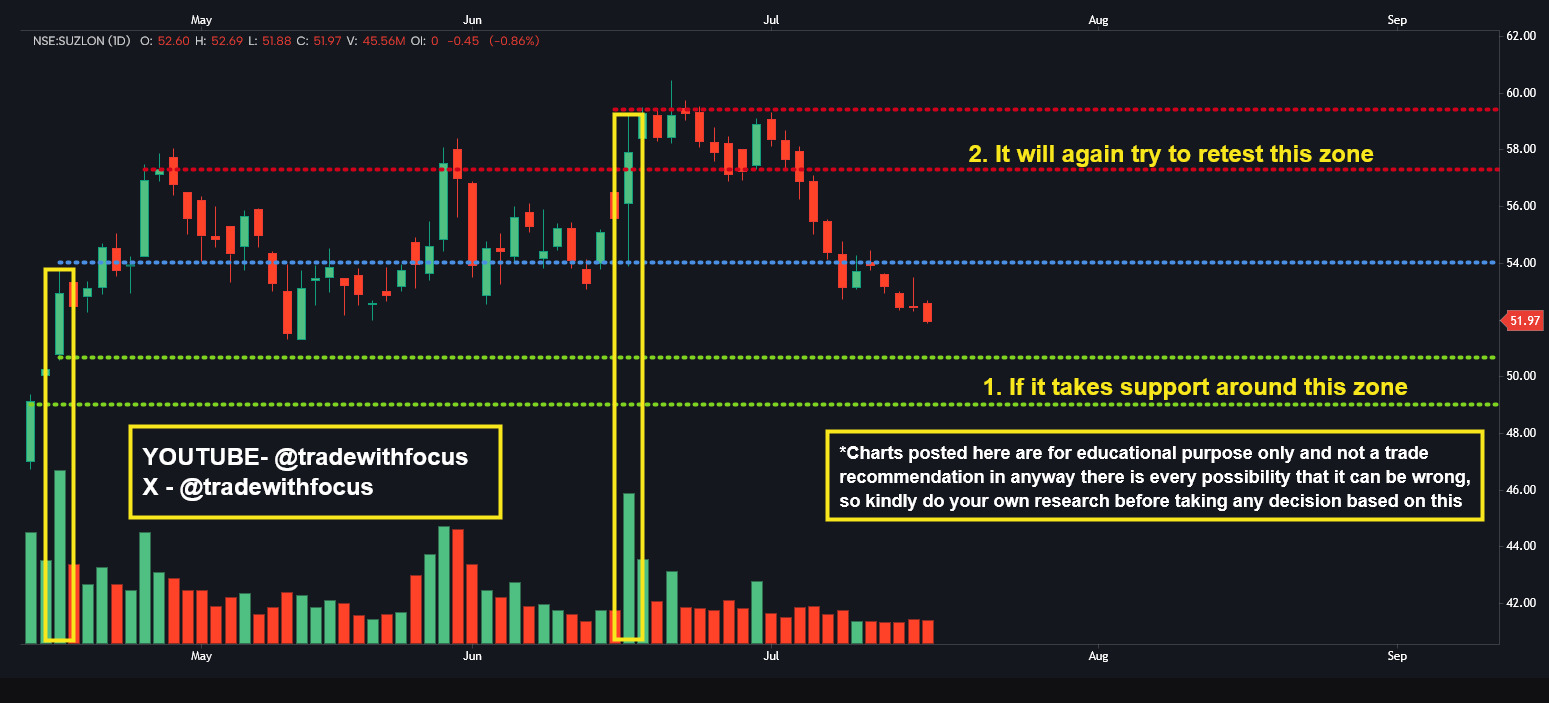 Retest