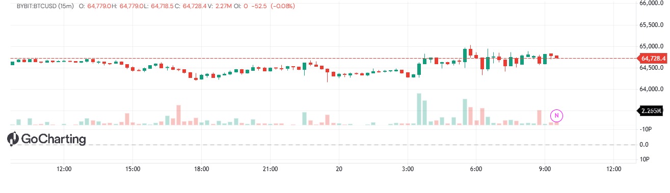 Best Buy and Sell Indicator
