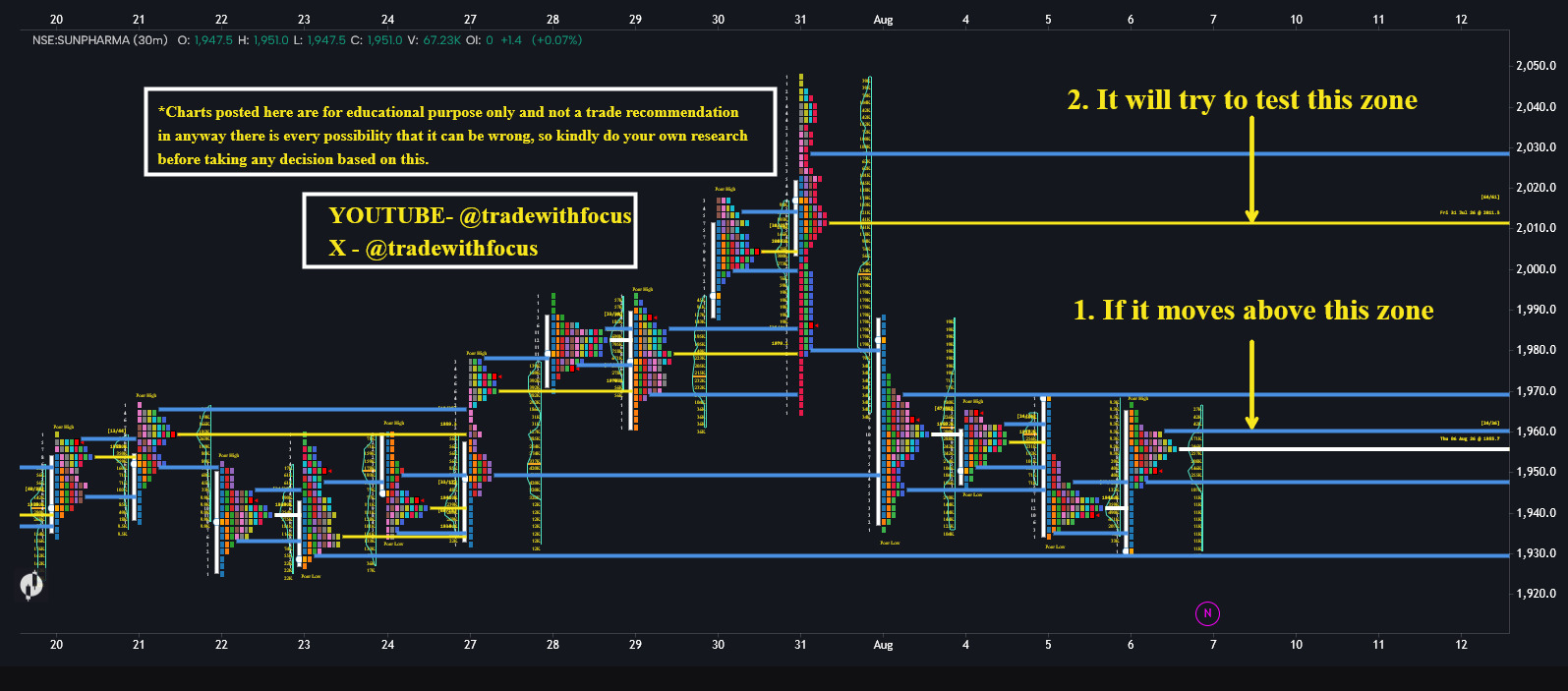 MARKET PROFILE