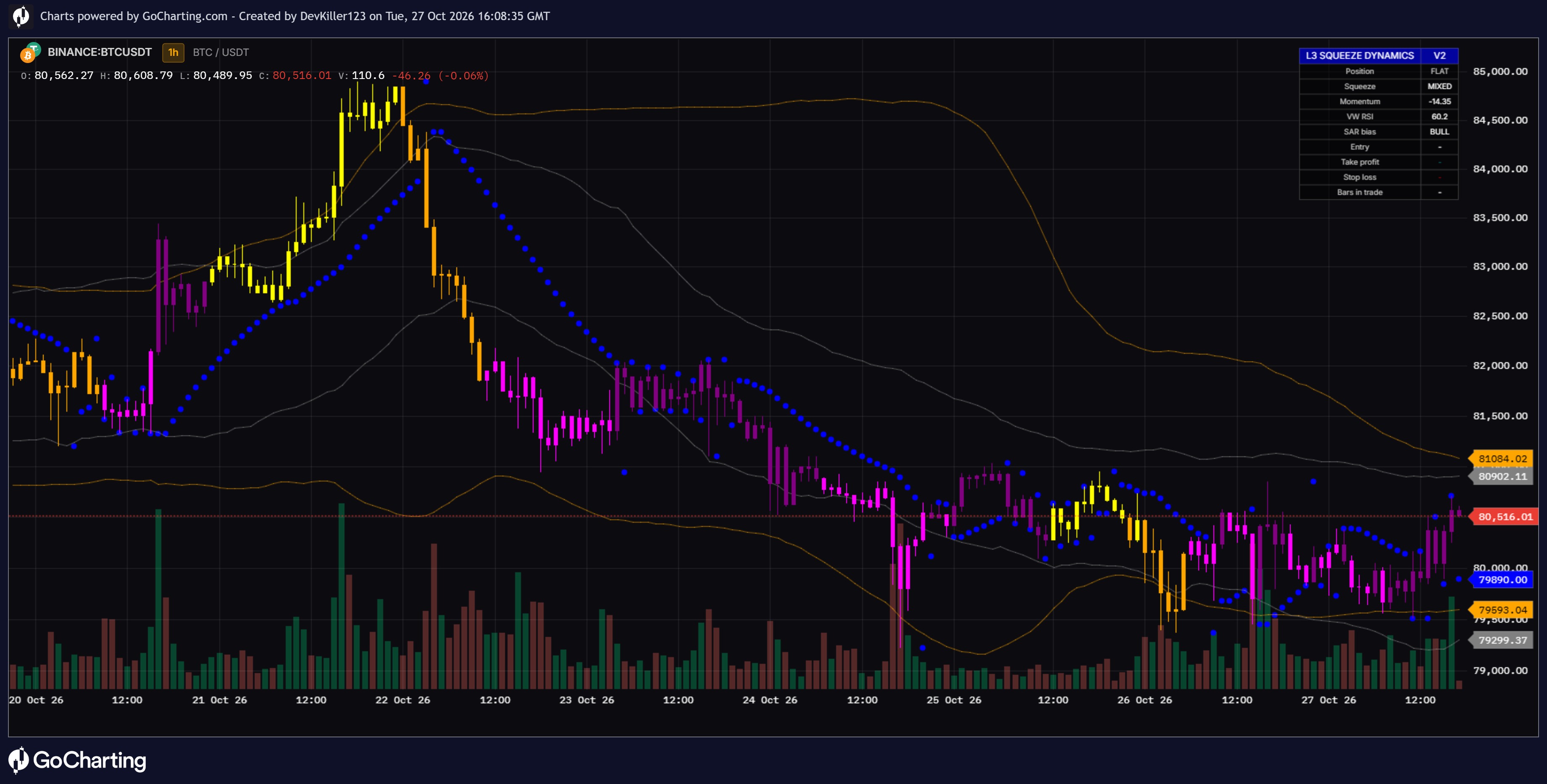 [blackcat] L3 Squeeze Dynamics V2 [indicator] | GoCharting Scripts