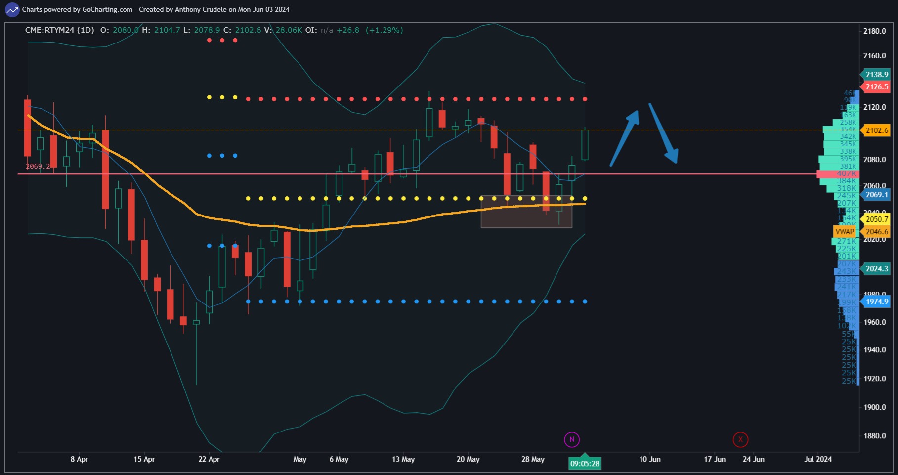 Chart screenshot 354f0eb7-235e-4b9a-957b-02a927199142