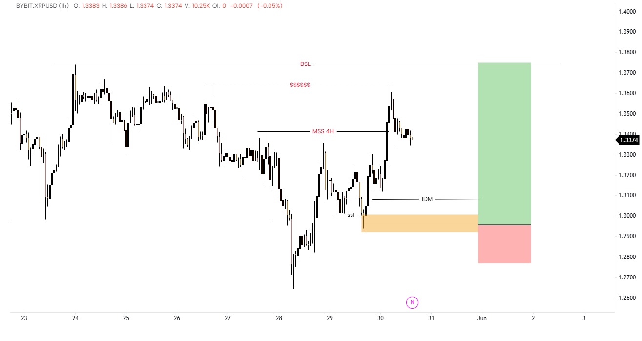 XRP
