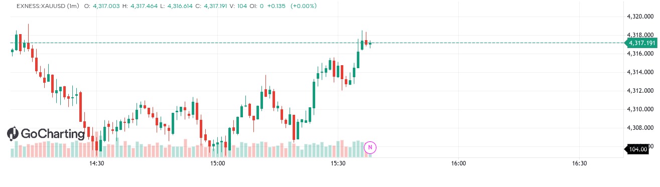 ALPHA TREND