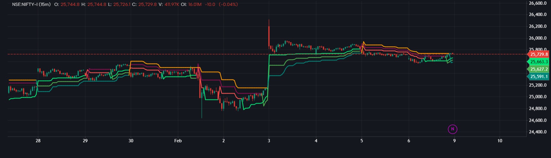 ATR-Based Stop-Loss multi Lines