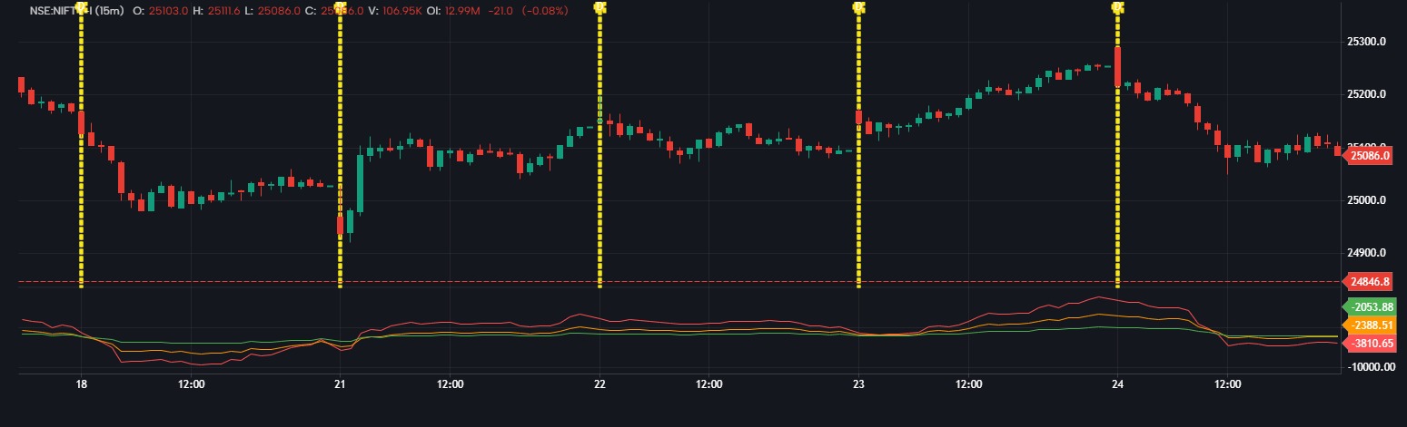 Volume Delta MAs