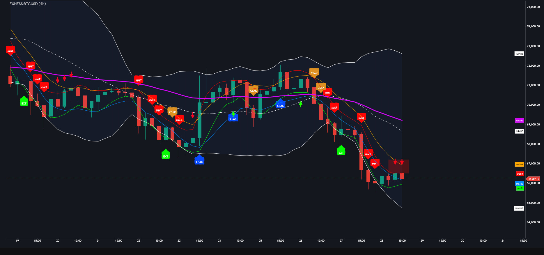BTCUSD 03/28/2026