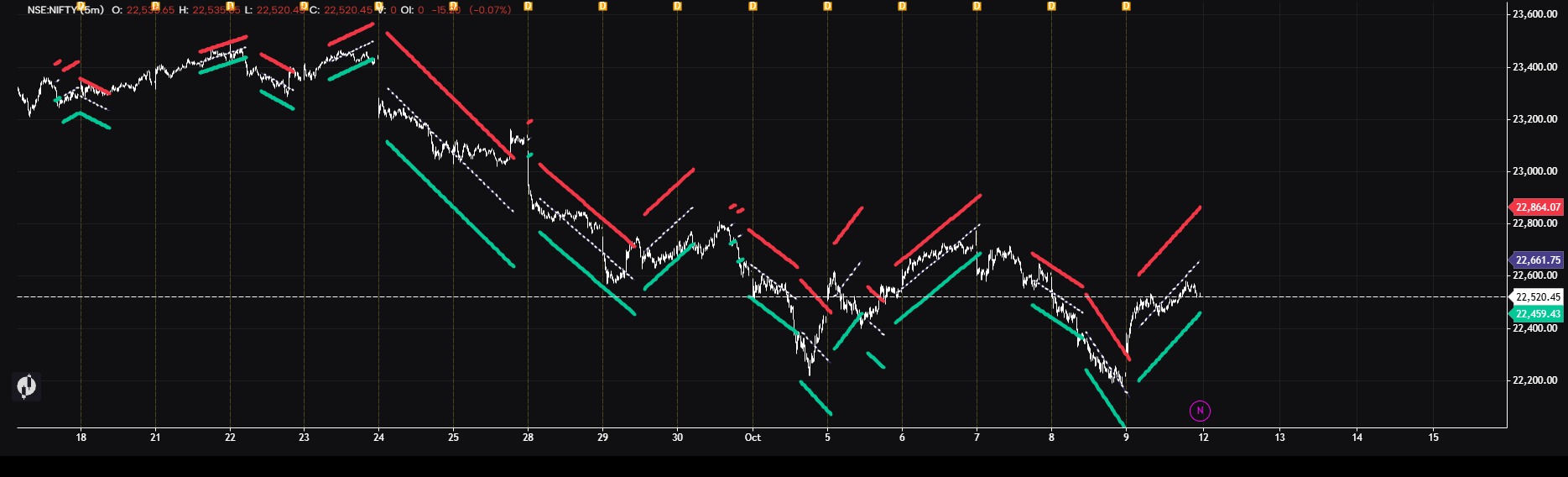 HKS Trend Channels with Volume-Based Demand and Supply