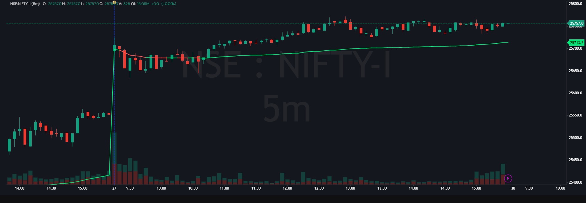 Colored VWAP