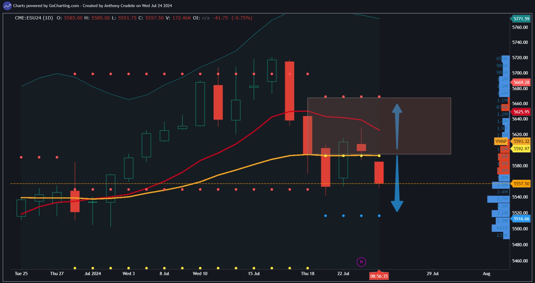 Chart screenshot 3dd09810-ecee-485f-a601-c0c5fa3df027