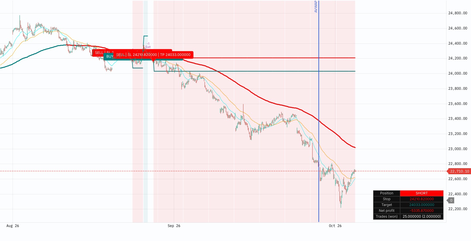 EMA Pullback