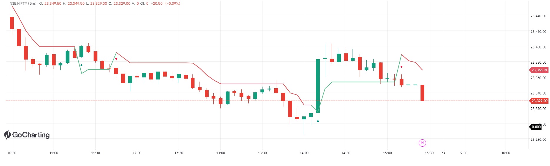 Liquidity Indicator