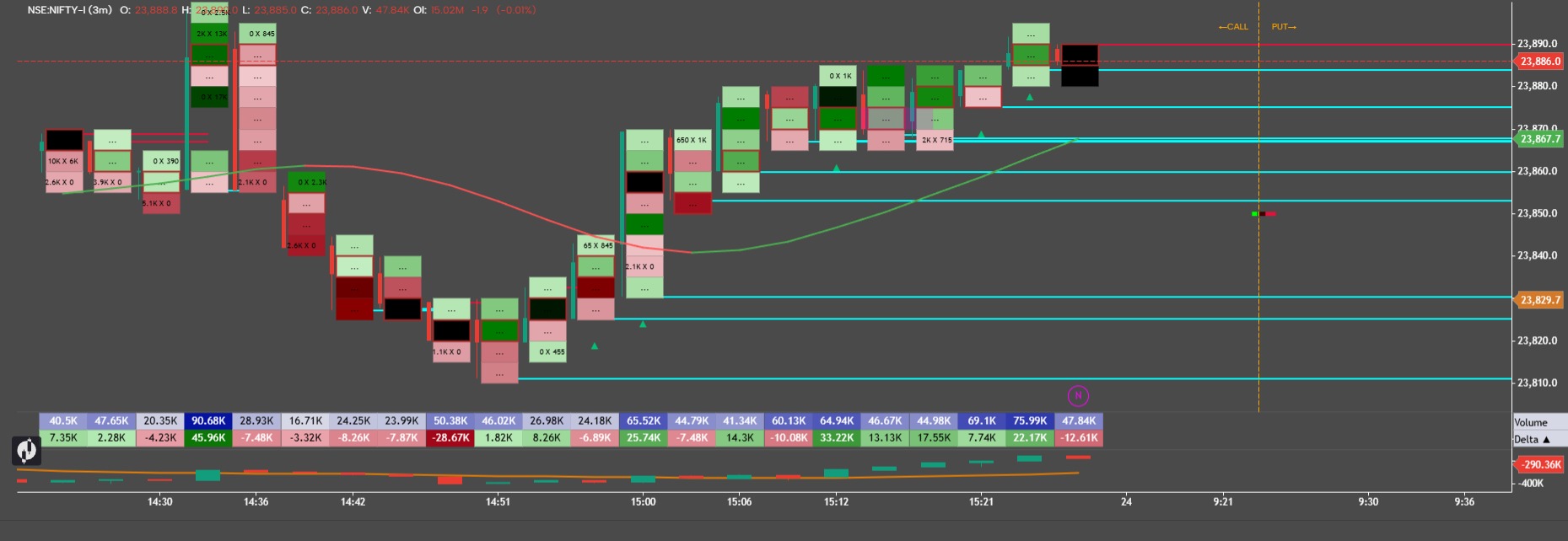 Jurik Moving Average