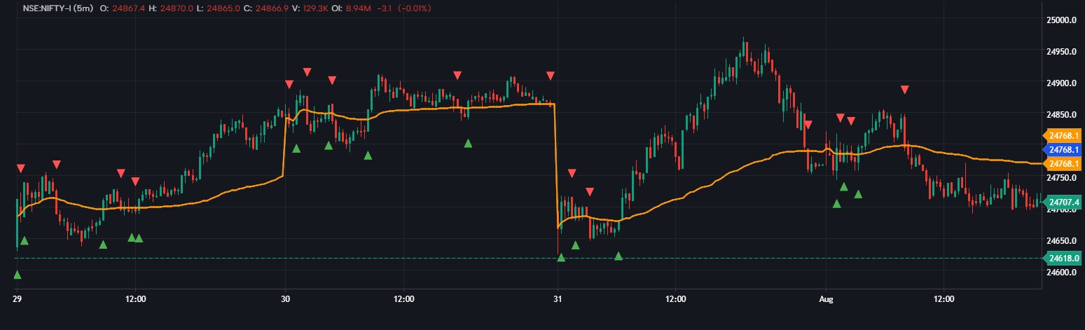 VWAP Alert