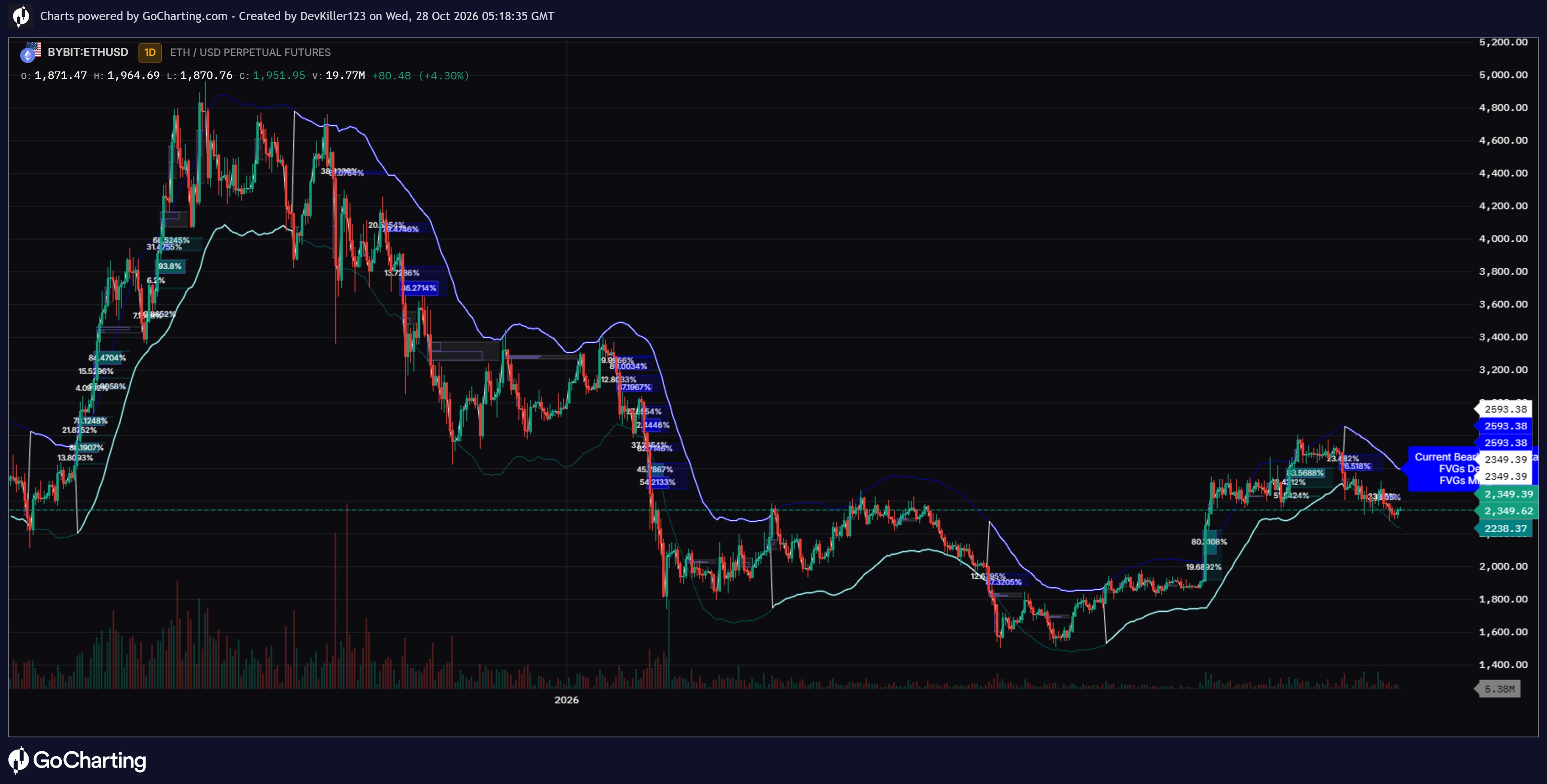 Trend Fair Value Gap Delta