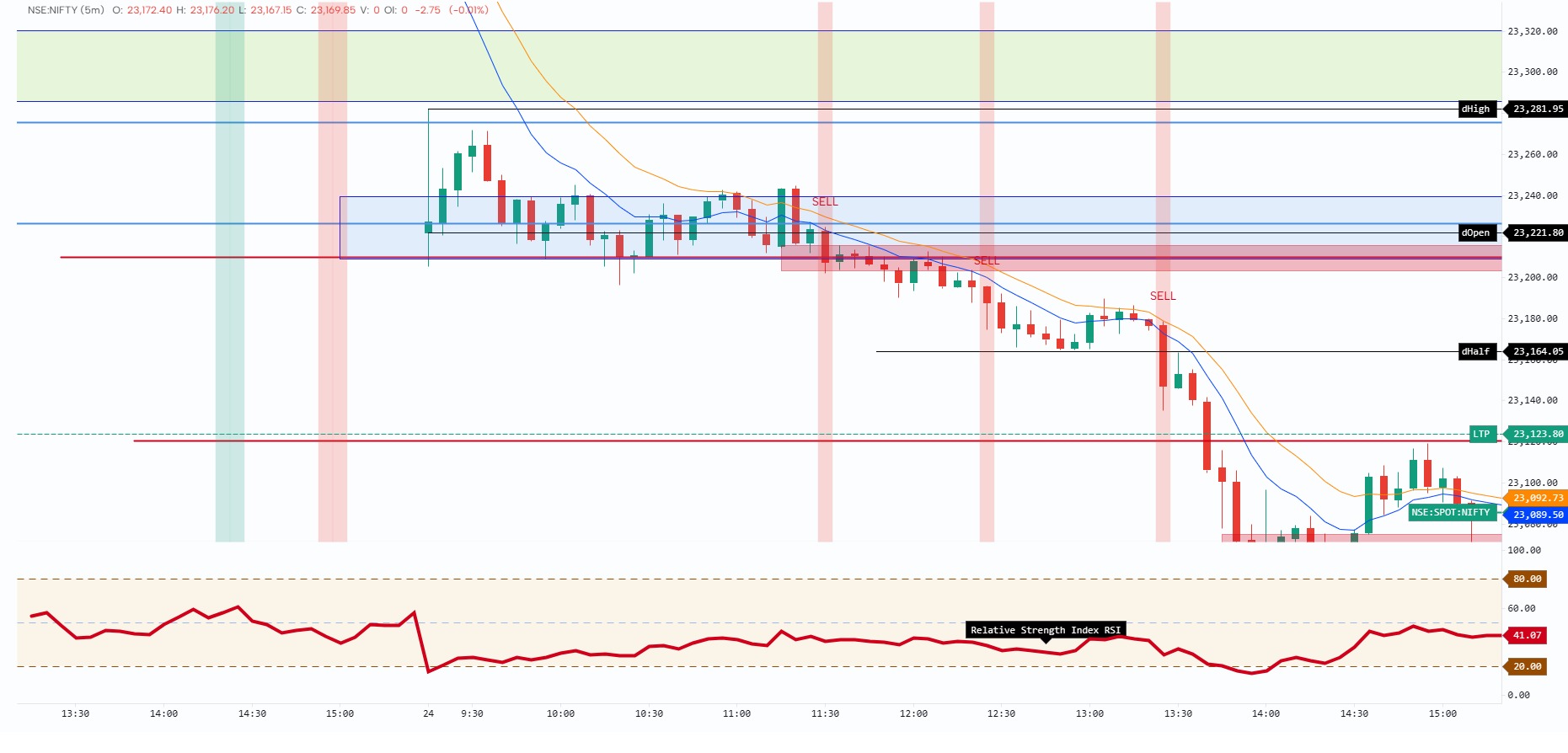 PRICE ACTION BUY SELL INDICATOR