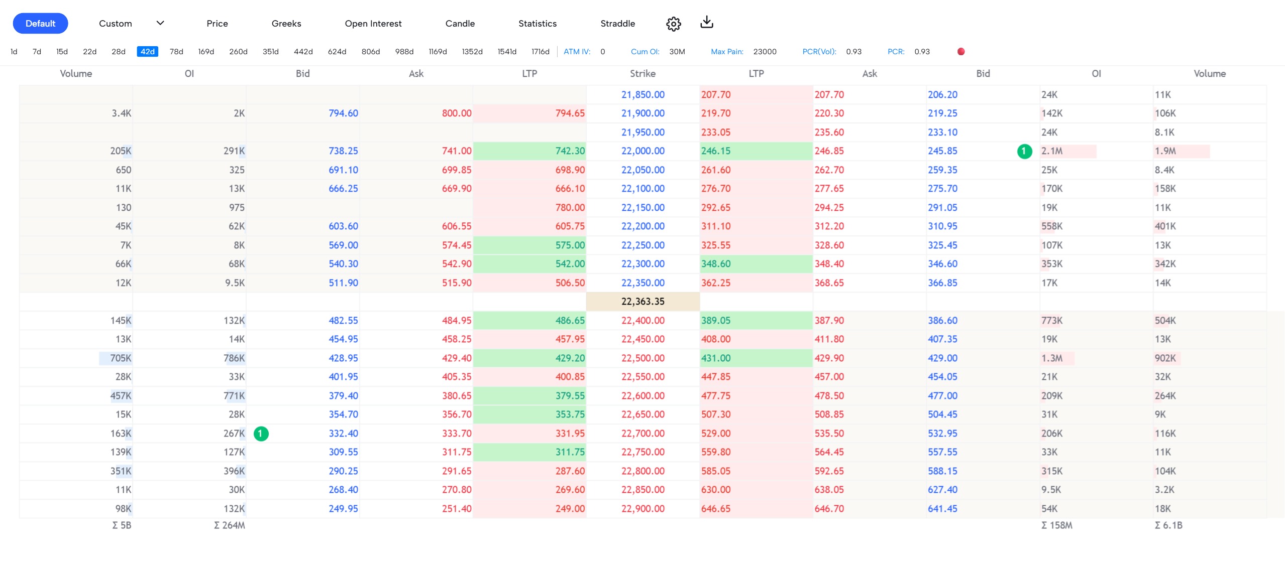 My trade options