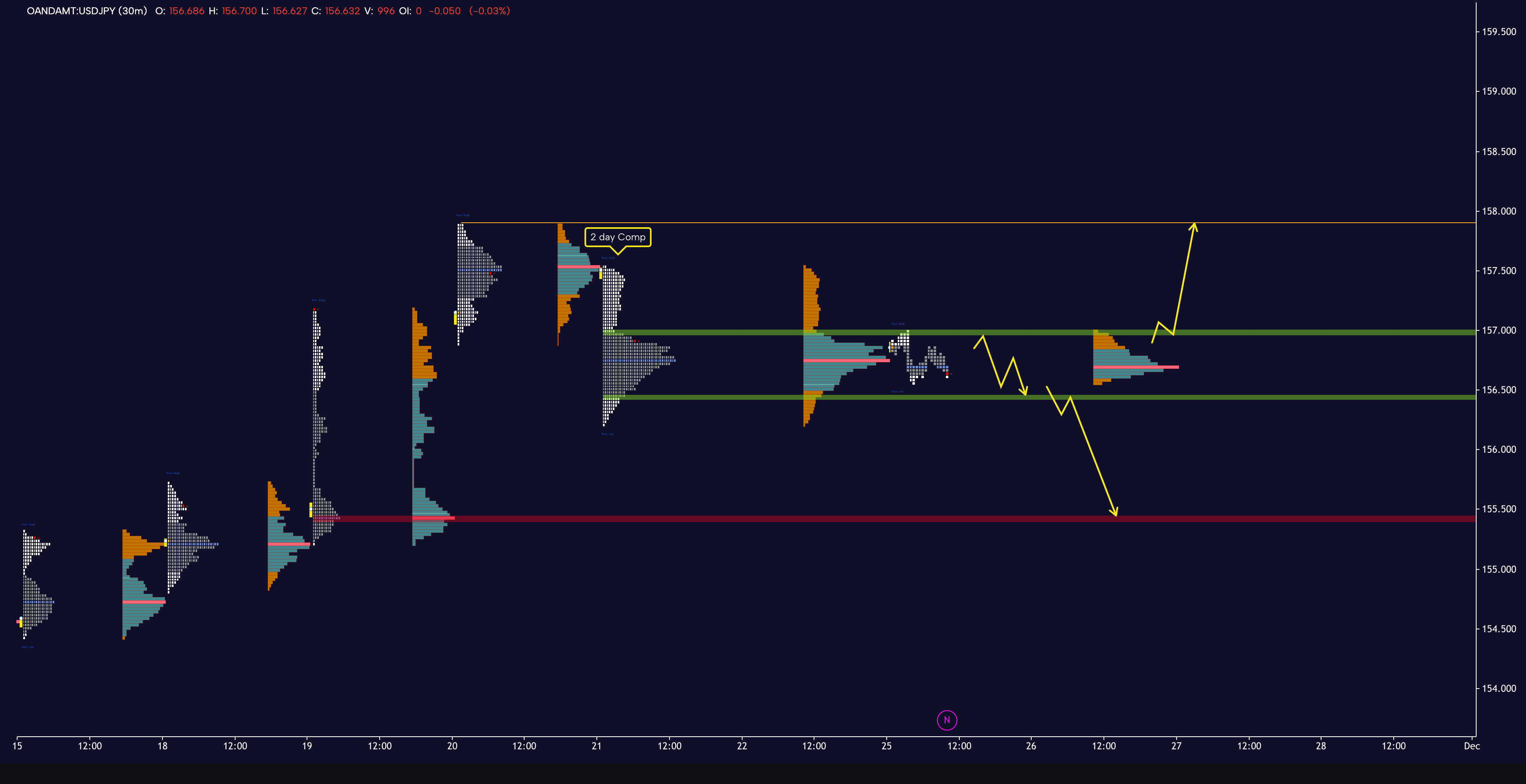 6J USDJPY — USDJPY [neutral] | GoCharting