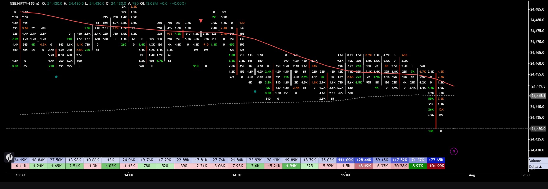 🔱 RSI Div + OF Confirm + Absorption/Exhaustion