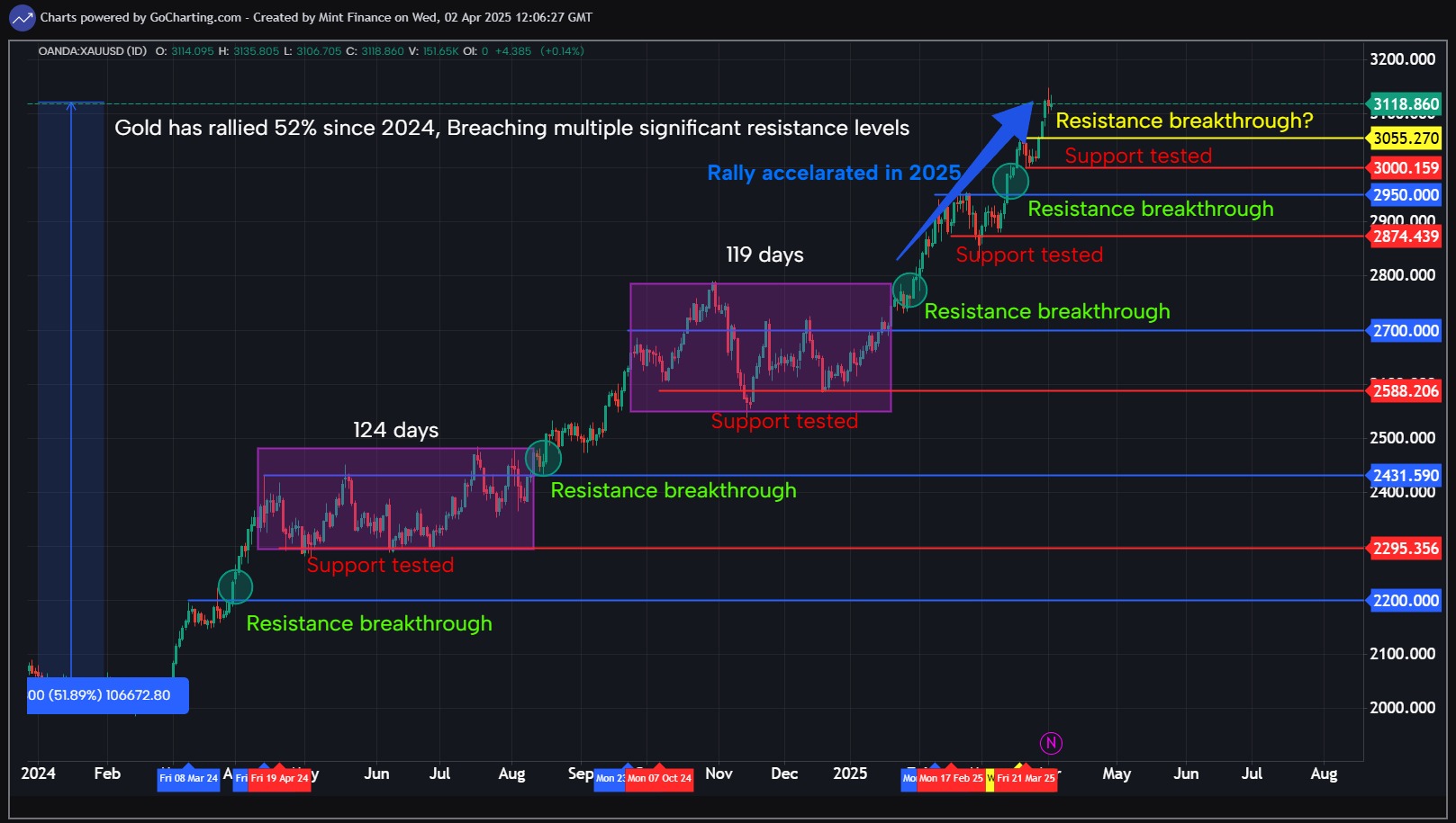 Gocharting world s first multi asset orderflow charting and trading
