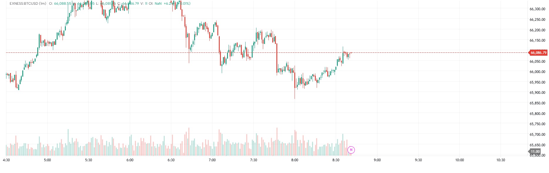 btc