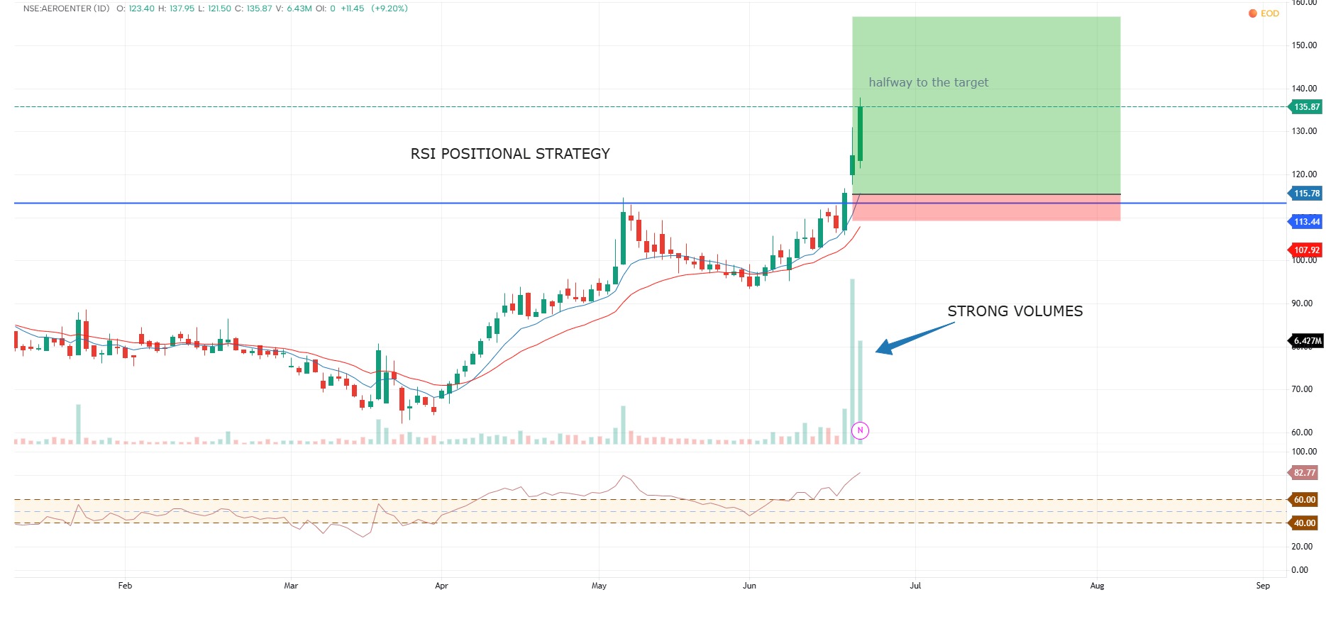 aeroflex ent for momentum trading
