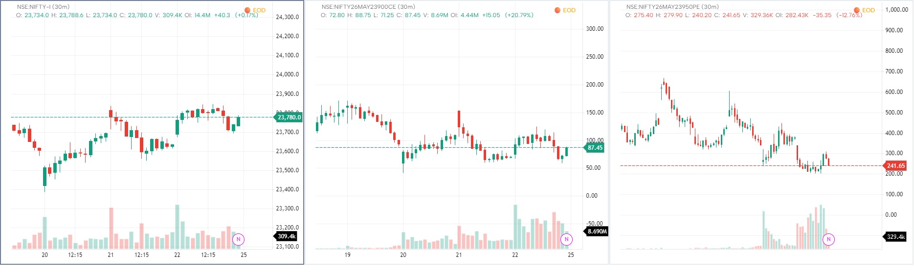 SMC Strong Signals