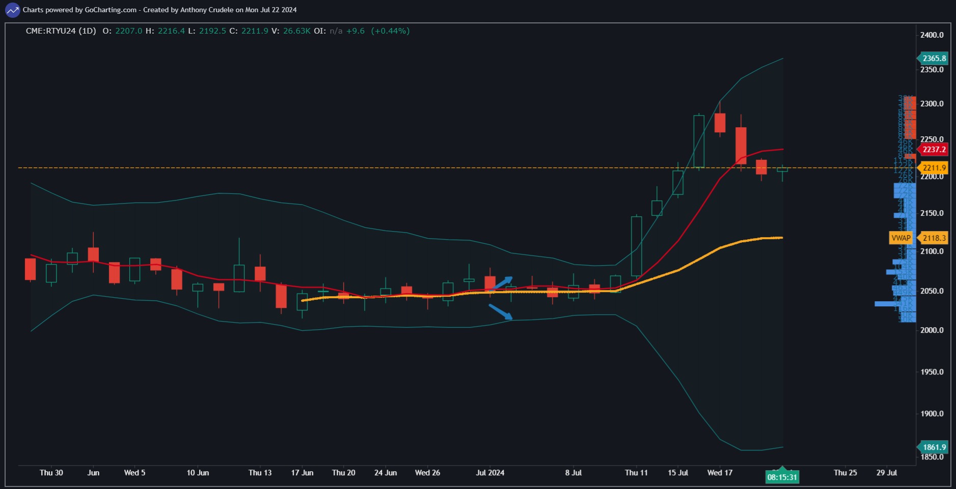 Chart screenshot 4f90f631-96ce-4747-8bba-37a891838183
