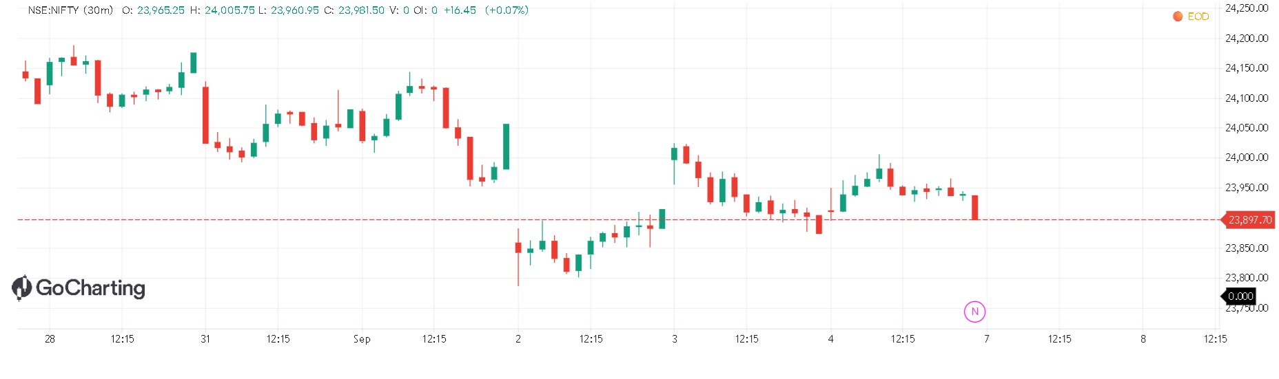 Liquidity grabing