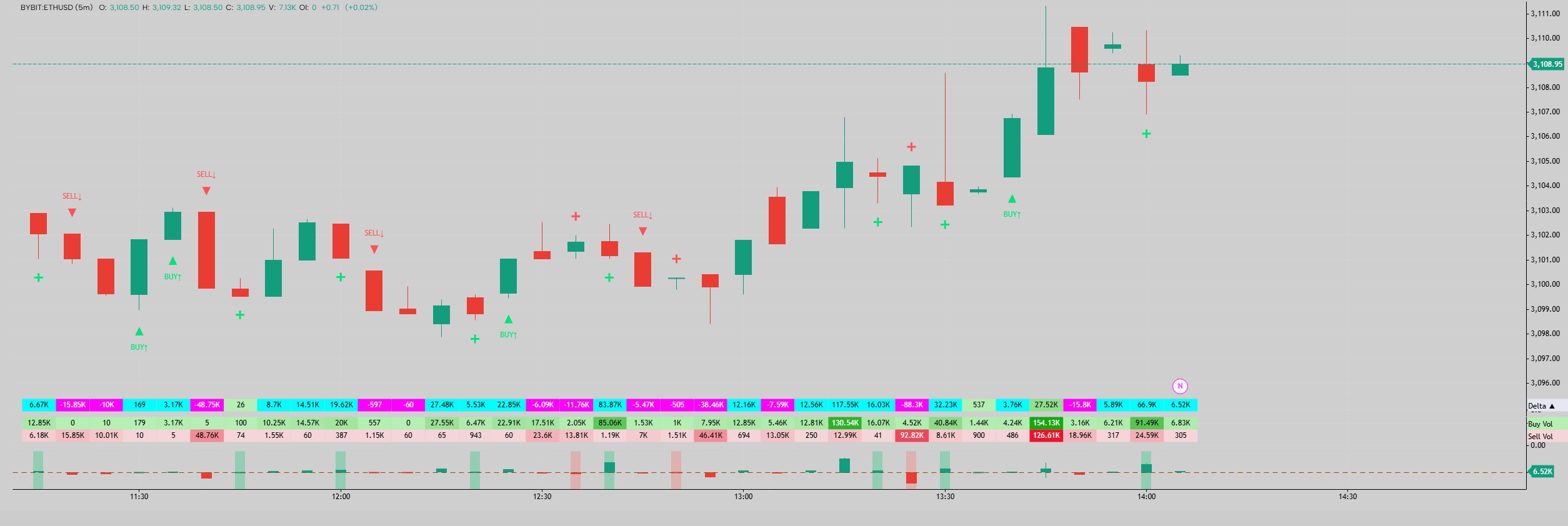 Buy & Sell Volume Spike
