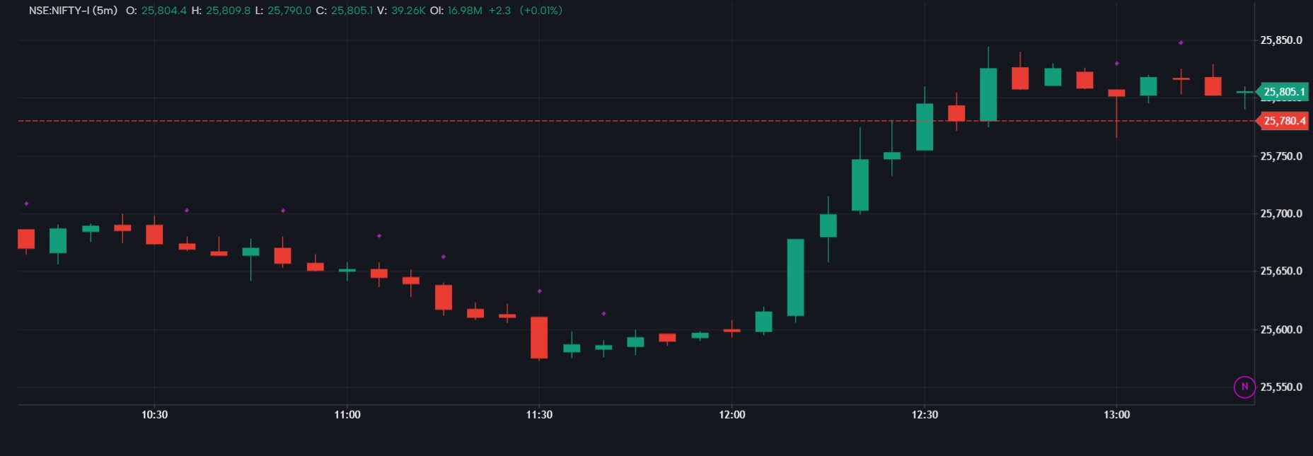 COT Smart Money Signals