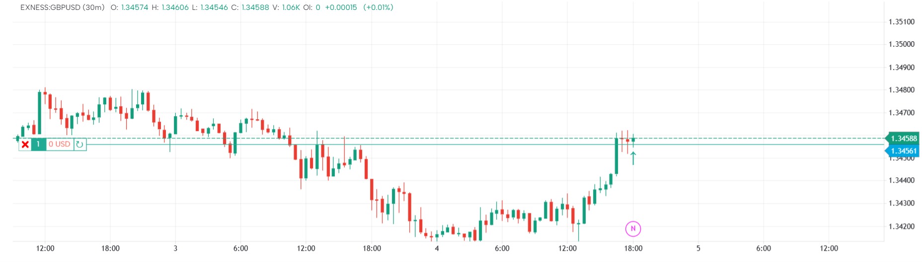 supertrend