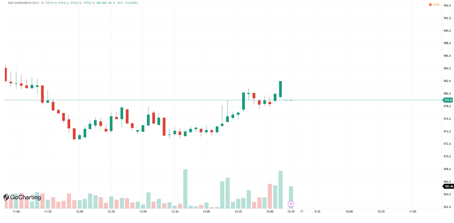 this not trading view alterntive dont use this