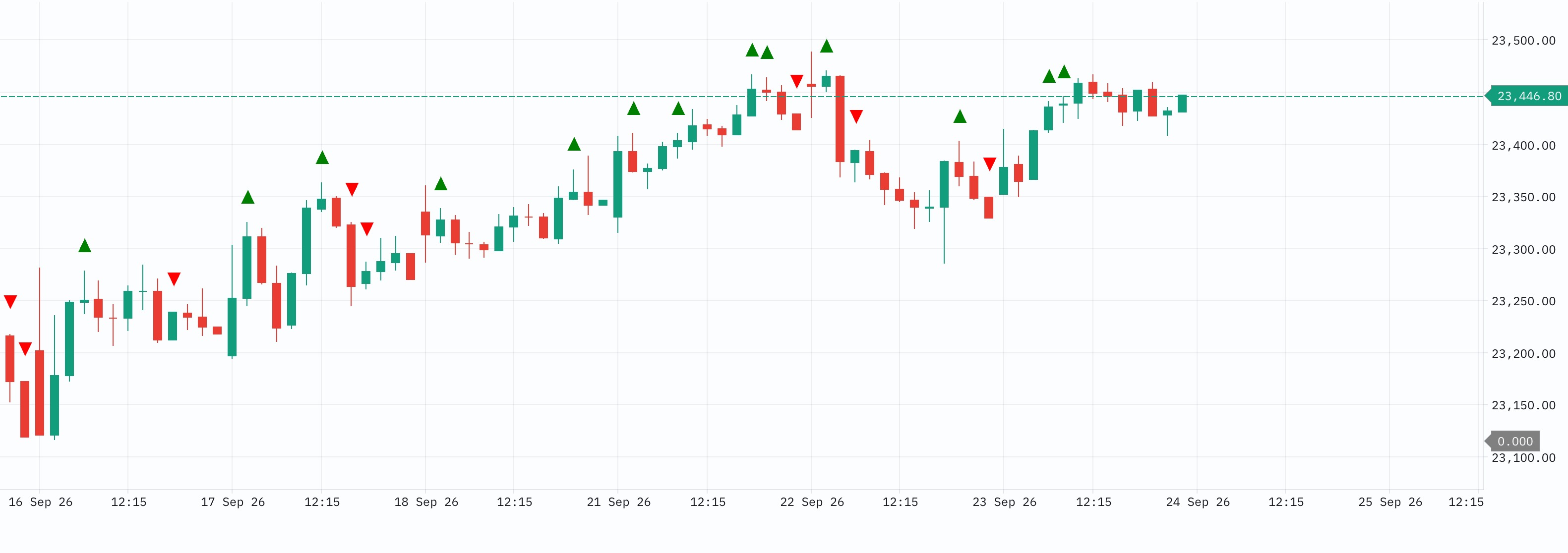 FVG Indicator