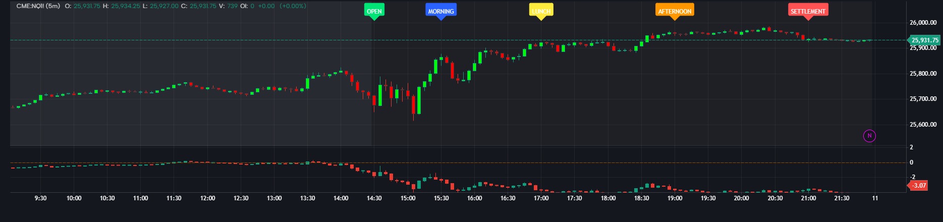 RTH Intraday Section Times