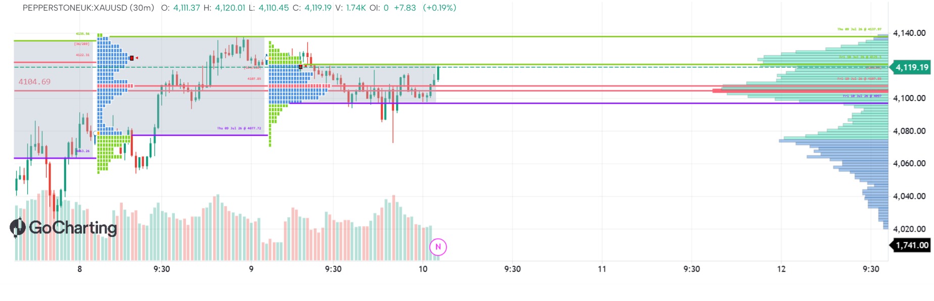 orderflow