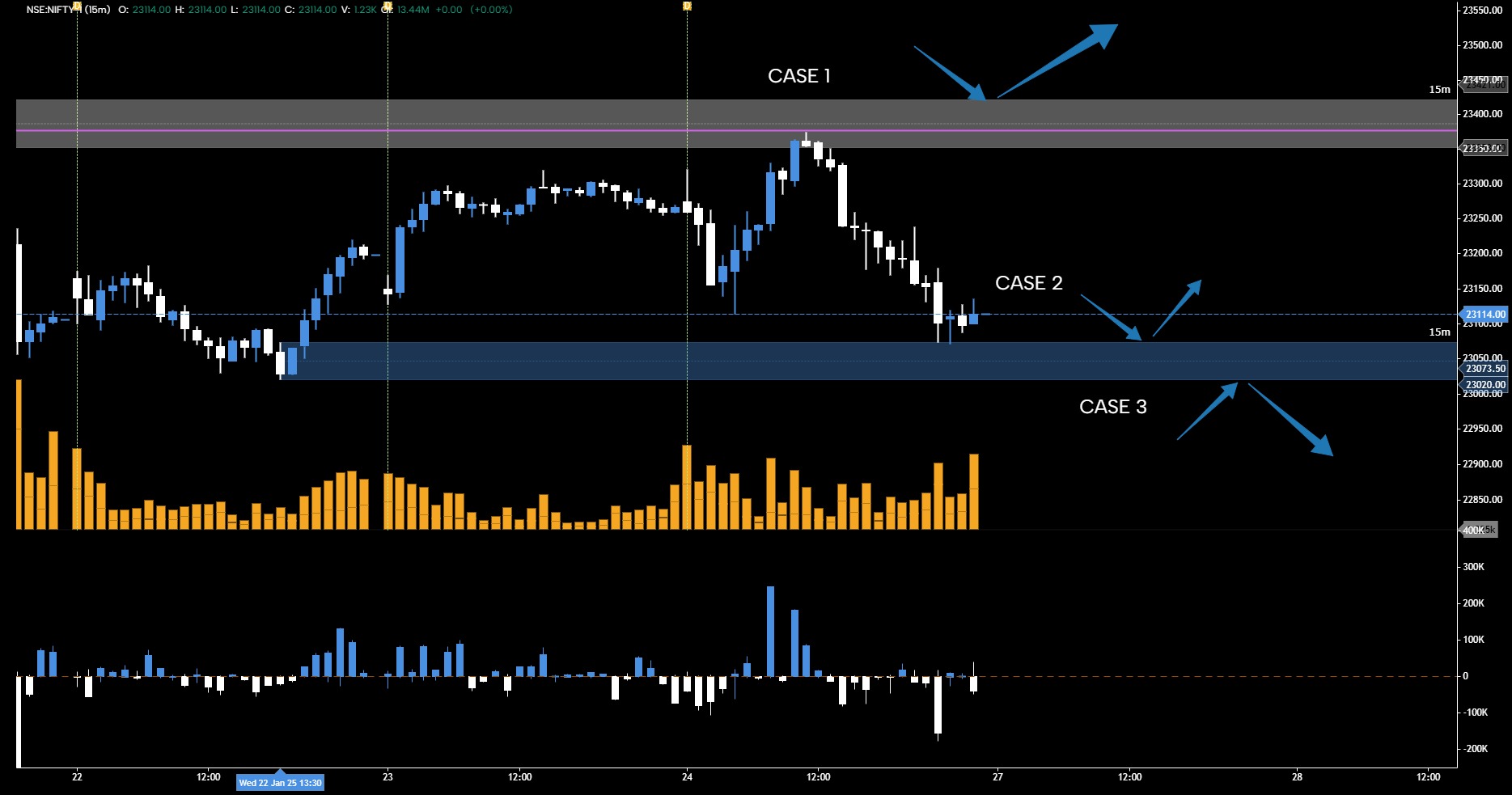Gocharting World S First Multi Asset Orderflow Charting And Trading