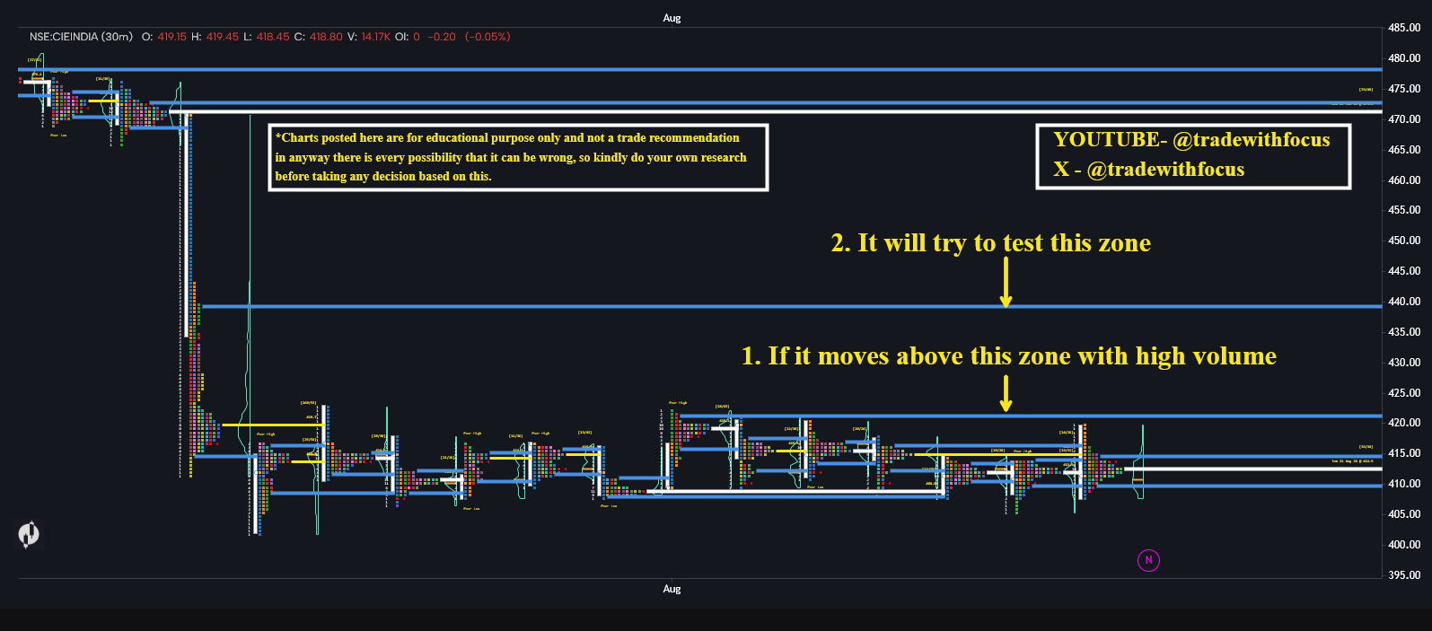 MARKET PROFILE