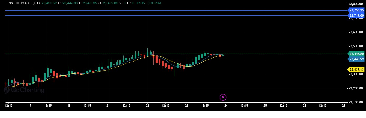 Target 1,2,3 with SL