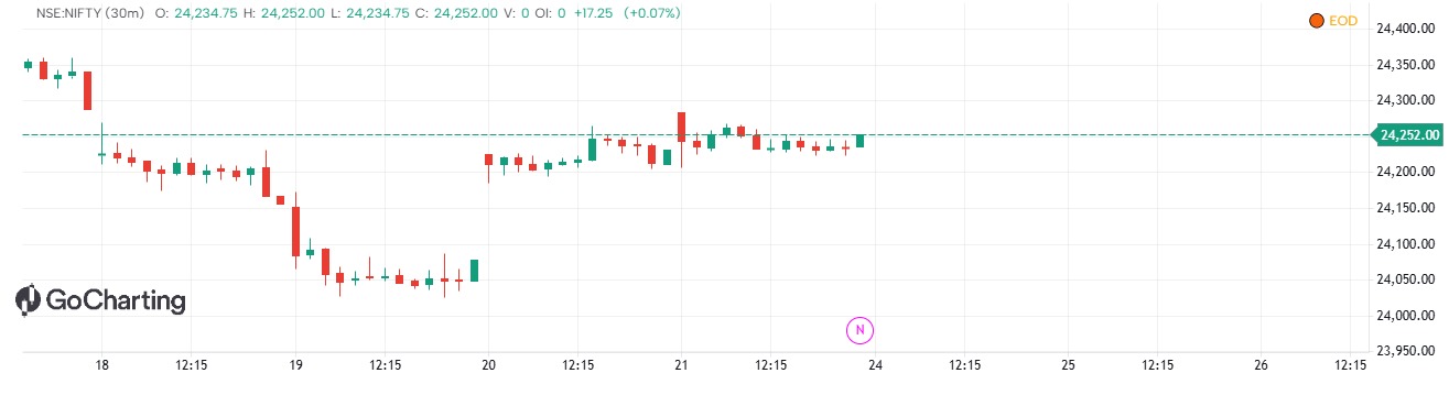 BULLISH SETUP