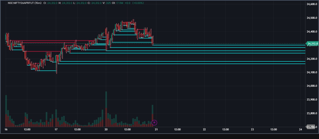 nifty analysis