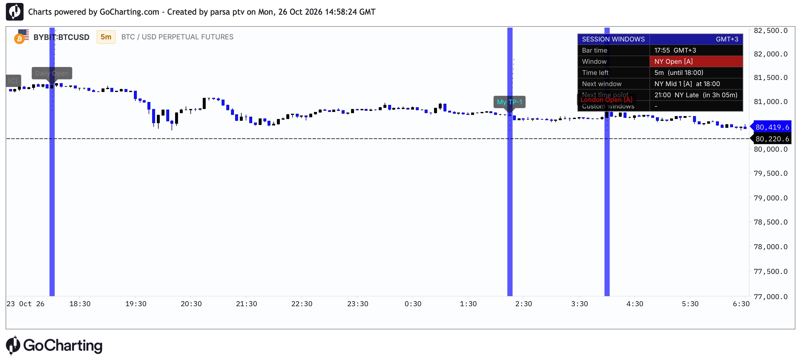 session window pro
