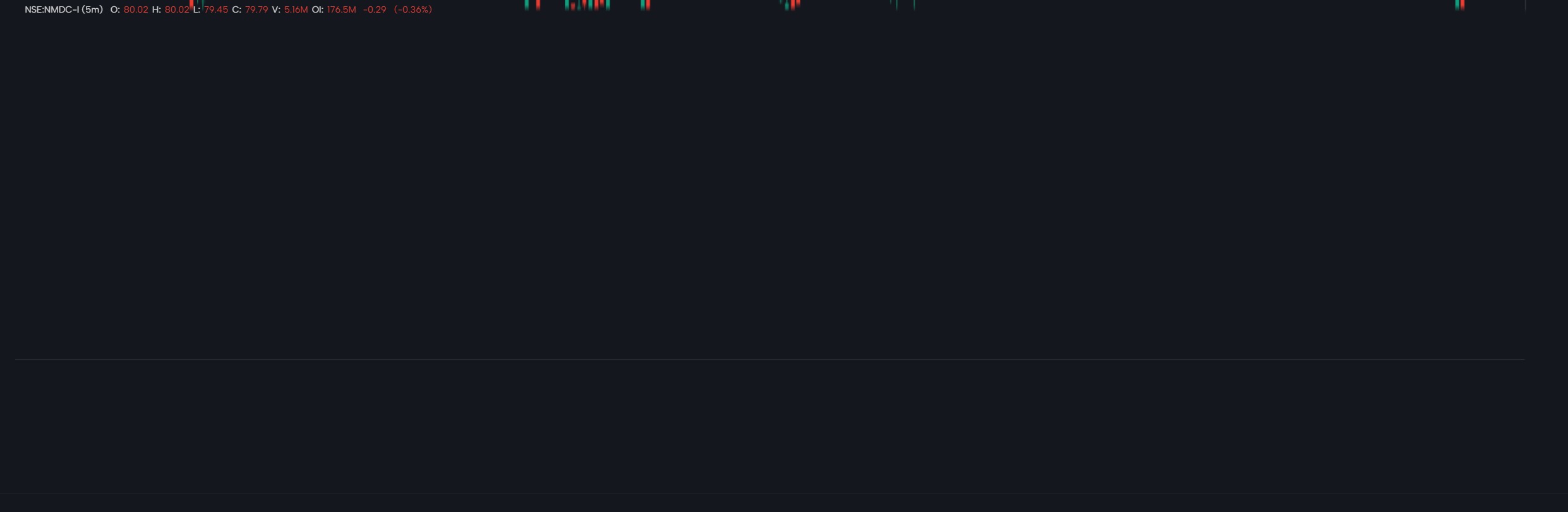 Basic Volume Threshold Alert