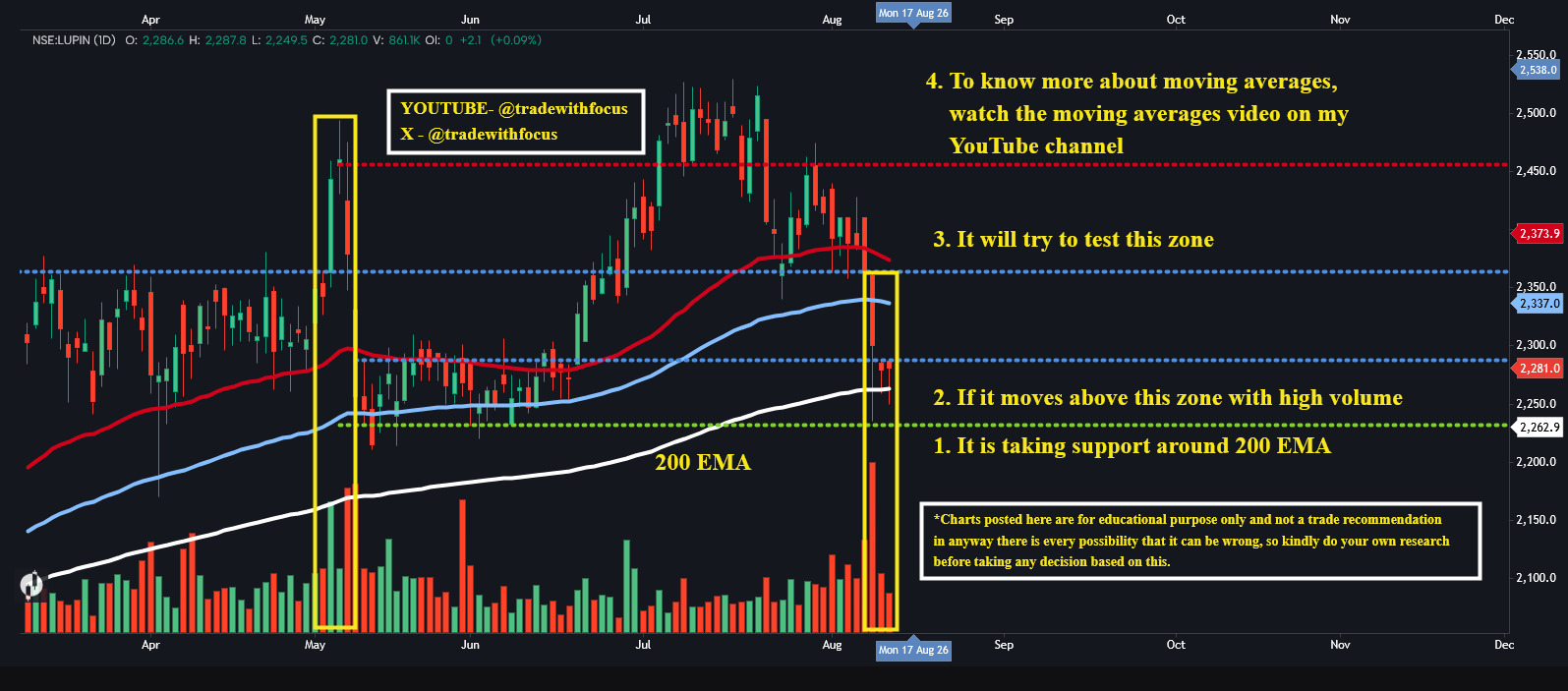 MOVING AVERAGES 