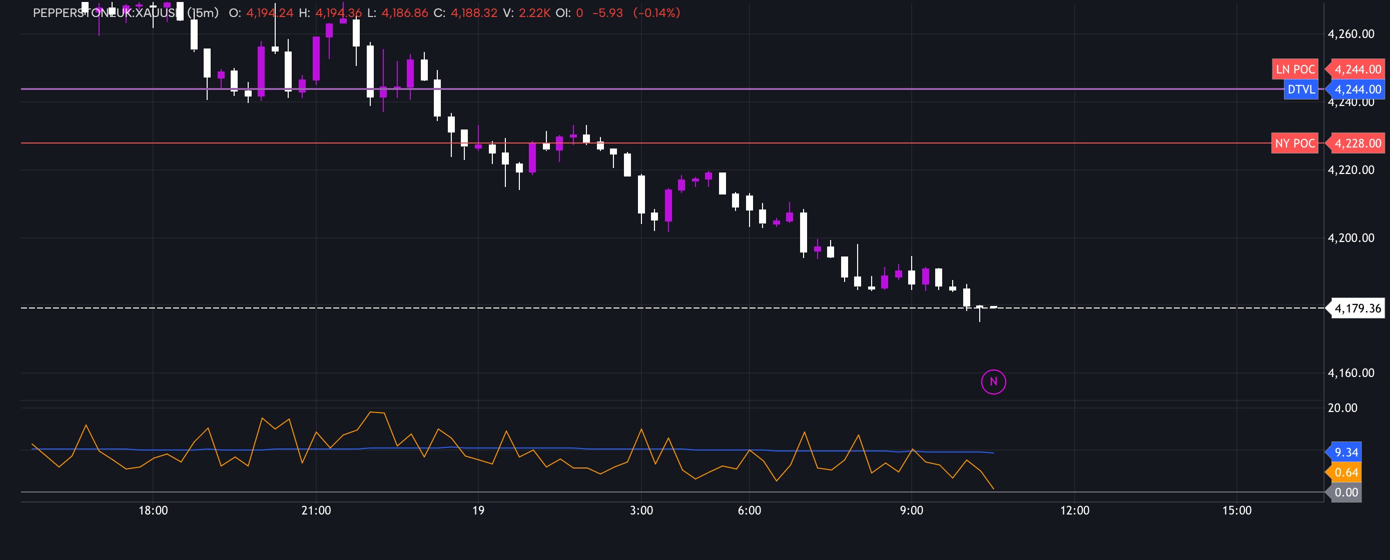 VOLATILITY 